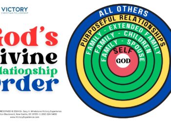 God’s Divine Relationship Order