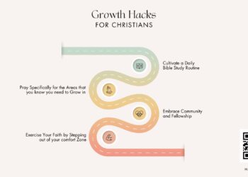 Sunday Notes: March 16th, 2025: Growth Hacks for Christians